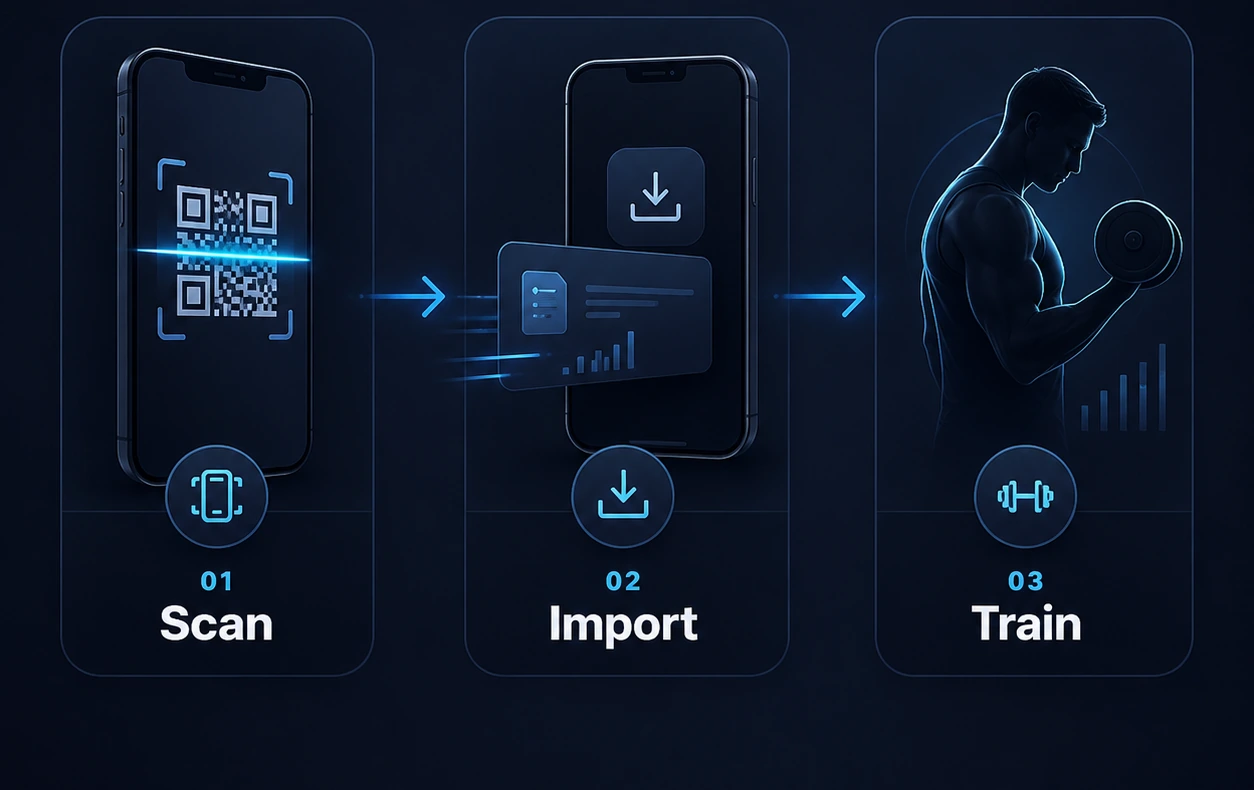 Three-step workflow showing Scan, Import and Train in mTORQUE.