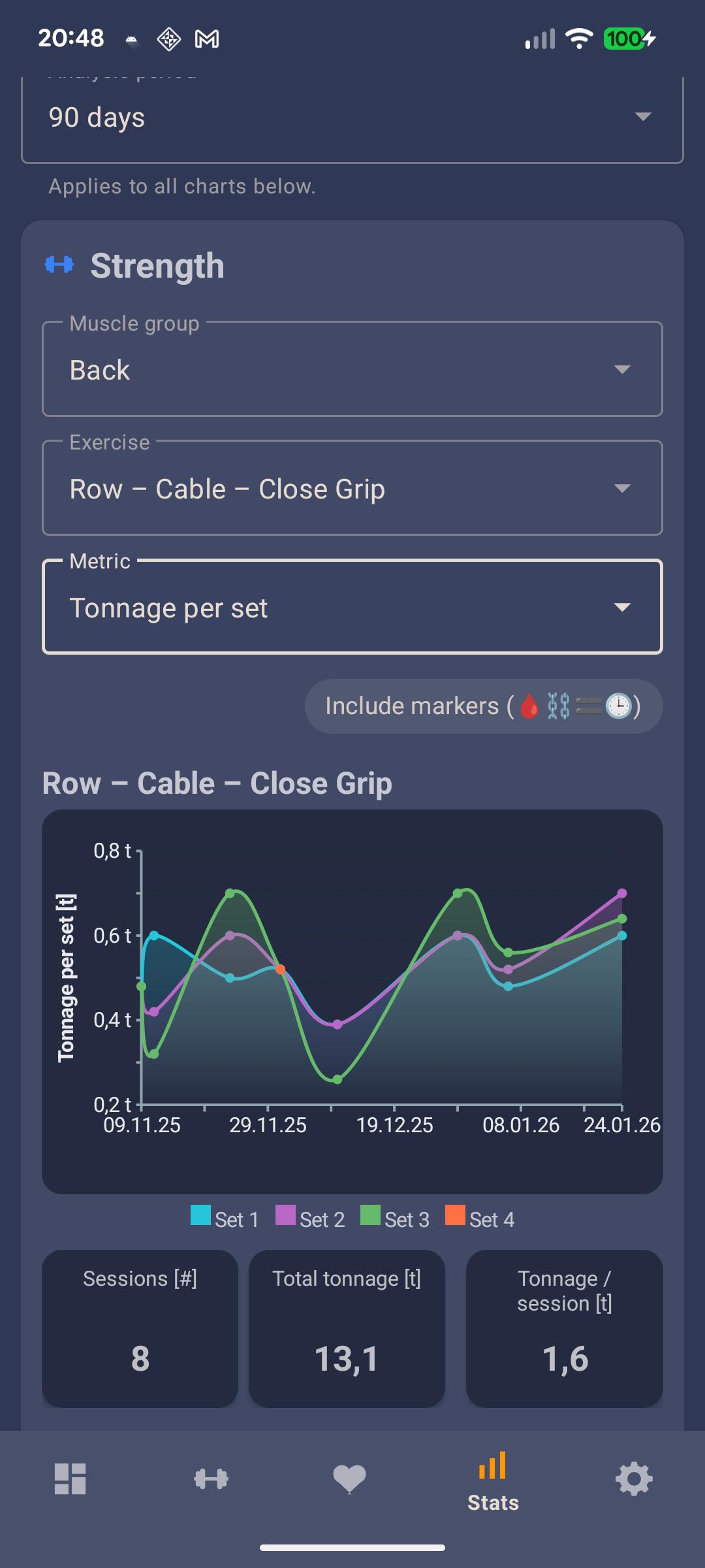 Stats and charts screenshot
